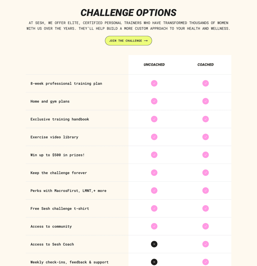 Shared Content - Feature Comparisons